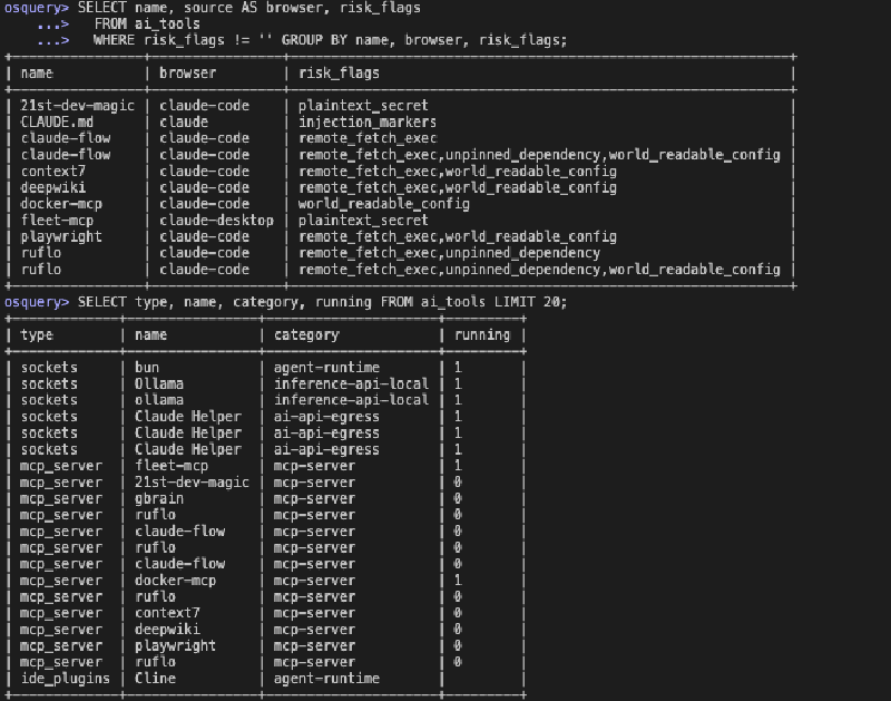 osqueryi result: SELECT type, name, category, running FROM ai_tools LIMIT 20 — showing sockets (bun, nfs, Ollama, Claude Helper), mcp_server rows (fleet-mcp, 21st-dev-magic, claude-flow, ruflo, docker-mcp, context7, deepwiki, playwright), and an ide_plugins row for Cline