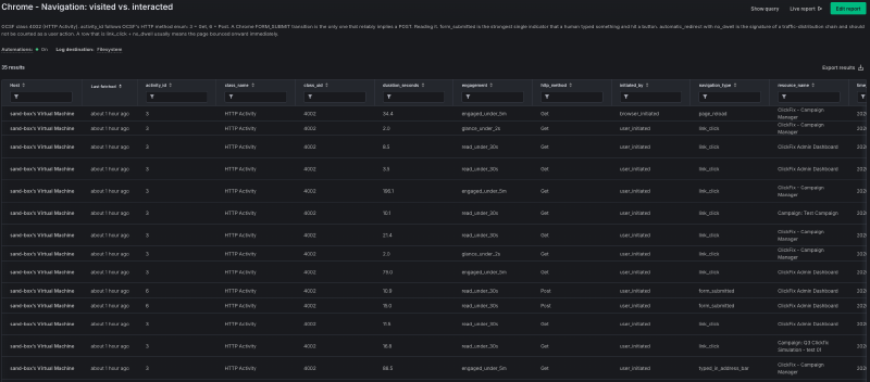Fleet report titled Chrome - Navigation: visited vs. interacted, 35 rows of OCSF HTTP Activity with decoded navigation_type, engagement, http_method and initiated_by columns