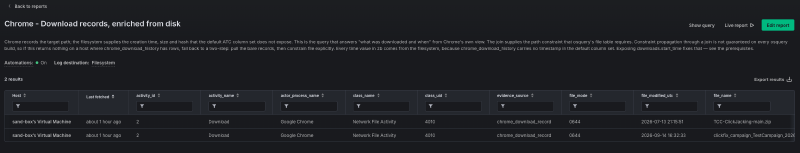 Fleet report titled Chrome - Download records enriched from disk, two Network File Activity rows with file_name, file_mode and file_modified_utc recovered by joining Chrome's download table to the filesystem